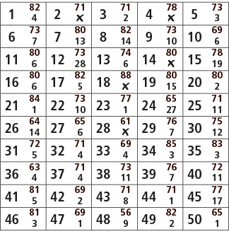 1,82,2,71,3,71,4,78,5,73,4,￼,2,￼,3,6,73,7,80,8,82,9,73,10,69,7,13,14,10,6,11,80,12,73,13,74,14,80,15,78,6,28,6,￼,19,1...
