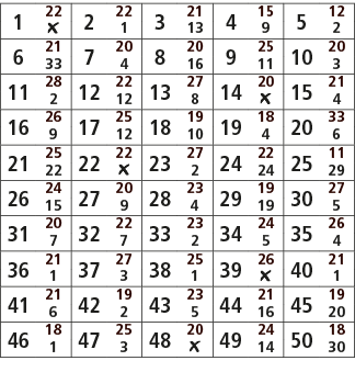 1,22,2,22,3,21,4,15,5,12,￼,1,13,9,2,6,21,7,20,8,20,9,25,10,20,33,4,16,11,3,11,28,12,22,13,27,14,20,15,21,2,12,8,￼,4,1...