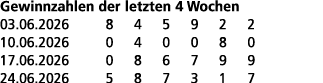 Gewinnzahlen der letzten 4 Wochen 03.06.2026 8 4 5 9 2 2 10.06.2026 0 4 0 0 8 0 17.06.2026 0 8 6 7 9 9 24.06.2026 5 8...