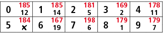 0,185,1,185,2,181,3,169,4,178,12,14,5,2,11,5,184,6,167,7,198,8,179,9,179,￼,19,6,1,7