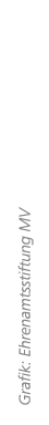 Grafik: Ehrenamtsstiftung MV