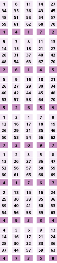 1,,6,,11,,14,,27,34,35,36,43,45,48,51,53,54,57,59,61,62,68,70,,,,,,1,4,1,7,2,,,,,,5,7,8,11,13,14,15,18,21,27,28,31,37...