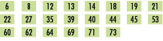 6,,8,,12,,13,,14,,18,,19,,21,,22,,27,,35,,39,,40,,44,,45,,53,,60,,62,,64,,69,,71,,73,,,,