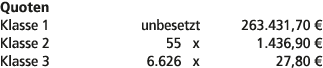 Quoten Klasse 1 unbesetzt 263.431,70 € Klasse 2 55 x 1.436,90 € Klasse 3 6.626 x 27,80 € 