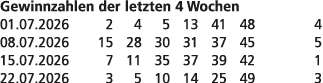 Gewinnzahlen der letzten 4 Wochen 01.07.2026 2 4 5 13 41 48 4 08.07.2026 15 28 30 31 37 45 5 15.07.2026 7 11 35 37 39...