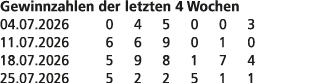 Gewinnzahlen der letzten 4 Wochen 04.07.2026 0 4 5 0 0 3 11.07.2026 6 6 9 0 1 0 18.07.2026 5 9 8 1 7 4 25.07.2026 5 2...
