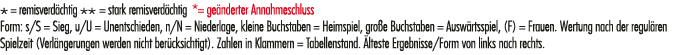 * = remisverd chtig ** = stark remisverd chtig *= ge nderter Annahmeschluss Form: s/S = Sieg, u/U = Unentschieden, n/...