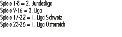 Spiele 1 8 = 2. Bundesliga Spiele 9 16 = 3. Liga Spiele 17 22 = 1. Liga Schweiz Spiele 23 26 = 1. Liga sterreich 