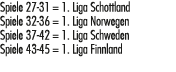 Spiele 27 31 = 1. Liga Schottland Spiele 32 36 = 1. Liga Norwegen Spiele 37 42 = 1. Liga Schweden Spiele 43 45 = 1. L...