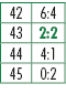 42,6:4,43,2:2,44,4:1,45,0:2