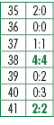 35,2:0,36,0:0,37,1:1,38,4:4,39,0:2,40,0:3,41,2:2