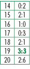 14,0:2,15,2:1,16,1:0,17,0:3,18,2:1,19,3:3,20,2:6