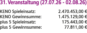 31. Veranstaltung (27.07.26 02.08.26) KENO Spieleinsatz: 2.470.453,00 € KENO Gewinnsumme: 1.475.129,00 € plus 5 Spiel...