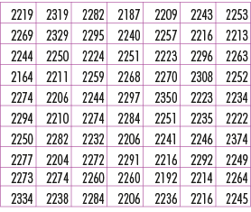 2219,2319,2282,2187,2209,2243,2253,2269,2329,2295,2240,2257,2216,2213,2244,2250,2224,2251,2223,2296,2263,2164,2211,22...