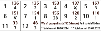 1,136,2,135,3,153,4,137,5,167,4,2,4,￼,3,6,151,7,154,8,156,9,120,10,110,￼,1,38,2,1,11,33,12,48,Wie oft gezogen? (nach ...