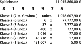 Spieleinsatz 11.015.860,00 € 8 1 9 3 9 7 5 Klasse 1 (7 st. Gewinnz.) unbes. 1.978.607,90 € Klasse 2 (6 Endz.) 6 x 77....