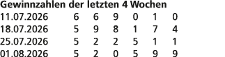 Gewinnzahlen der letzten 4 Wochen 11.07.2026 6 6 9 0 1 0 18.07.2026 5 9 8 1 7 4 25.07.2026 5 2 2 5 1 1 01.08.2026 5 2...