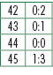 42,0:2,43,0:1,44,0:0,45,1:3