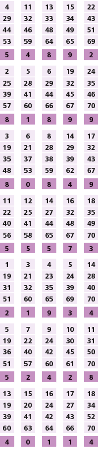 4,,11,,13,,15,,22,29,32,33,34,43,44,46,48,49,51,53,59,64,65,69,,,,,,5,4,8,9,2,,,,,,2,5,6,19,24,25,28,29,32,35,39,41,4...
