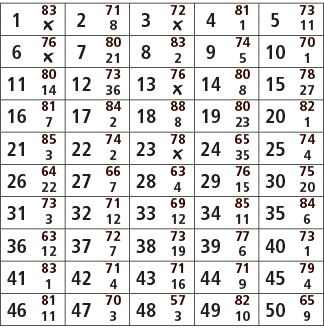 1,83,2,71,3,72,4,81,5,73,￼,8,￼,1,11,6,76,7,80,8,83,9,74,10,70,￼,21,2,5,1,11,80,12,73,13,76,14,80,15,78,14,36,￼,8,27,1...