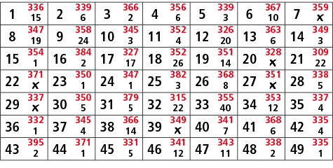 1,336,2,339,3,366,4,356,5,339,6,367,7,359,15,6,2,6,3,10,￼,8,347,9,358,10,345,11,352,12,326,13,363,14,349,19,24,3,4,20...