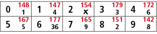 0,148,1,147,2,154,3,179,4,172,1,4,￼,3,6,5,167,6,177,7,165,8,151,9,142,5,36,9,2,8