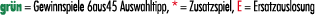 gr n = Gewinnspiele 6aus45 Auswahltipp, * = Zusatzspiel, E = Ersatzauslosung
