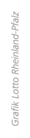 Grafik Lotto Rheinland Pfalz