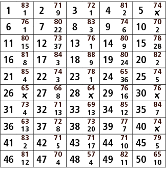 1,83,2,71,3,72,4,81,5,74,1,9,1,2,￼,6,76,7,80,8,83,9,74,10,70,1,22,3,6,2,11,80,12,73,13,76,14,80,15,78,15,37,1,9,28,16...