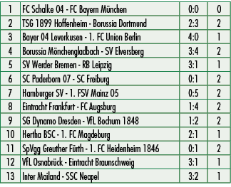 1,FC Schalke 04 FC Bayern M nchen,0:0,0,2,TSG 1899 Hoffenheim Borussia Dortmund,2:3,2,3,Bayer 04 Leverkusen 1. FC Uni...