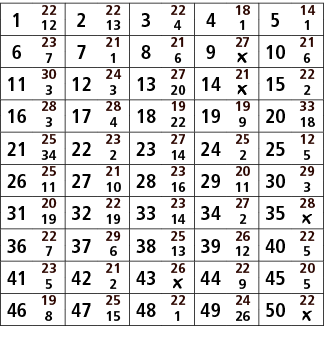1,22,2,22,3,22,4,18,5,14,12,13,4,1,1,6,23,7,21,8,21,9,27,10,21,7,1,6,￼,6,11,30,12,24,13,27,14,21,15,22,3,3,20,￼,2,16,...