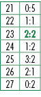 21,0:5,22,1:1,23,2:2,24,1:2,25,3:2,26,2:1,27,0:2